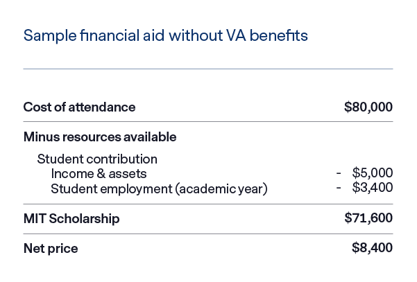 UG ind. w/o VA benefits